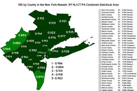 Data new york mid 3,250,657